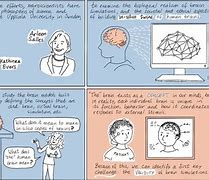 Image result for Brain Connection Meme