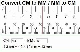 Image result for MCM mm Chart