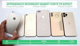 Image result for iphone 8 gold comparison