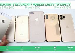 Image result for iPhone 8 vs 11 Pro Size