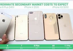 Image result for iPhone 8 vs 4A