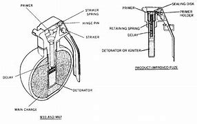 Image result for M67 Baseball Grenade