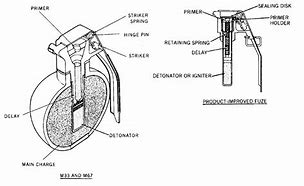 Image result for M67 Grenade Components