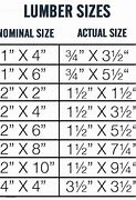Image result for 2X10 Lumber Actual Size