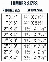 Image result for Nominal 2 X 4 Actual Size