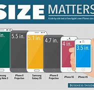 Image result for Mobile Phone Chart