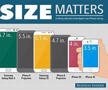 Image result for iPhone 6 Large and Small