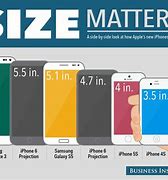 Image result for iPhone Sizes Comparison Chart 5 5S