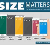 Image result for iPhone Sizes Comparison Chart vs Samsung