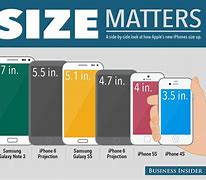 Image result for iPhones Approx Same Size as iPhone 5S