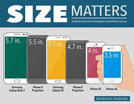 Image result for Phone Size Comparison Chart