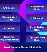 Image result for Financial Modeling