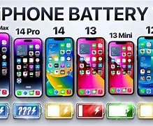 Image result for iPhone 15 Pro Max Battery Life Hacks