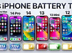 Image result for iPhone Battery Comparasin