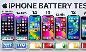 Image result for iPhone 14-Screen Battery