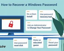 Image result for Lost Password Windows 7