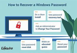 Image result for Lost Password