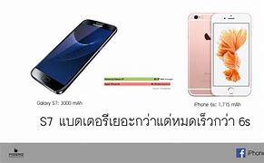 Image result for iPhone 6 vs 6s Battery