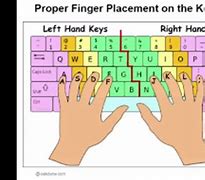Image result for Keyboard Hand Placement