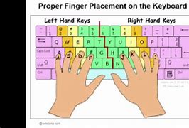 Image result for Proper Position of Keyboard