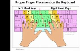 Image result for Fingers Crossed Keyboard