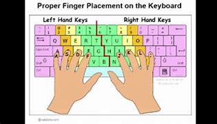 Image result for Correct Typing Fingers