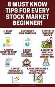 Image result for Share Market Basics for Beginners