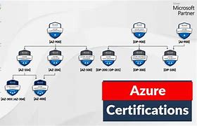 Image result for 10 Reasons to Get a Microsoft Azure Certification Image