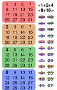 Image result for 5 Years Old Bite Binary Numbers
