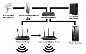 Image result for Pinout Wi-Fi Router