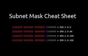 Image result for My Subnet Mask