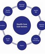 Image result for Health Care Industry