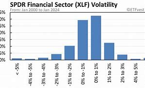 Image result for xlf stock