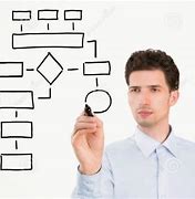 Image result for Technical Process Flow Chart Diagrams