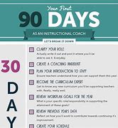Image result for First 30 Days Book