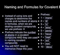 Image result for Covalent Prefixes