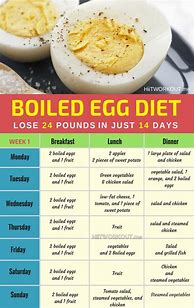 Image result for Boiled Egg Diet Plan Menu