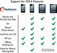 Image result for 3rd iOS Device