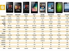 Image result for Kindle Devices List