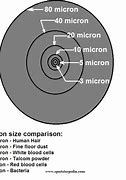 Image result for Dust Micron Size