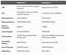 Image result for Sony PS5 Specs