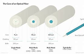 Image result for Fiber Optic Construction