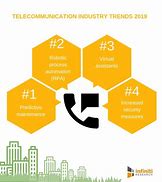 Image result for Telecommunications Marketing