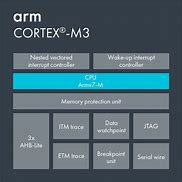 Image result for Pin Diagram of Arm Cortex M3