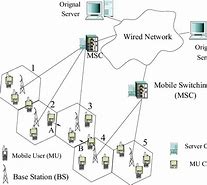 Image result for Wireless Cellular Network Diagram