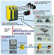 Image result for Fanuc 30Ia Wirung Diagram
