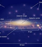 Image result for Anatomny of Spiral Galaxies