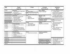Erikson And Piaget Stages Of Development Chart Bing