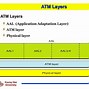 Image result for ATM Circuit
