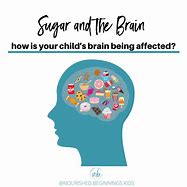 Image result for Images of Sugar Shrinking Brain